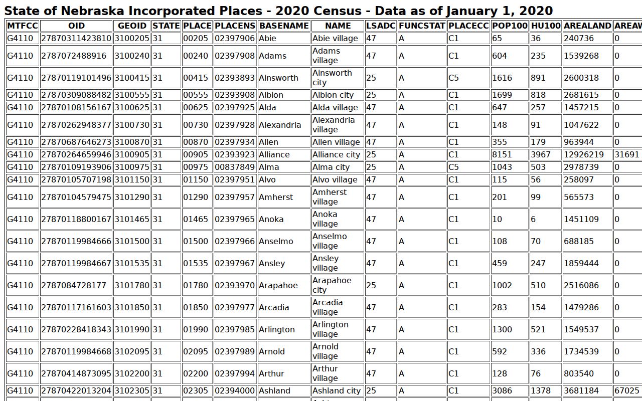 Thomas County active warrants census source